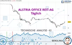 ALSTRIA OFFICE REIT-AG - Täglich