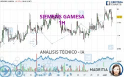 SIEMENS GAMESA - 1H