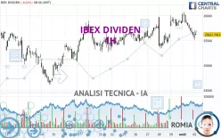 IBEX DIVIDEN - 1H