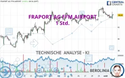 FRAPORT AG FFM.AIRPORT - 1 Std.