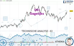 OCI - Dagelijks