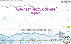 ALPHABET INC.CL C DL-.001 - Täglich