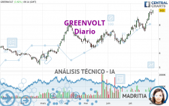 GREENVOLT - Diario