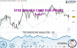 STXE 600 HEA CARE EUR (PRICE) - 1 uur