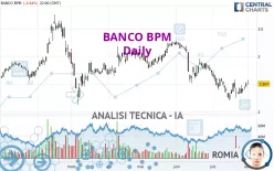 BANCO BPM - Giornaliero