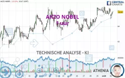 AKZO NOBEL - 1 uur