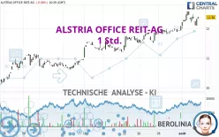 ALSTRIA OFFICE REIT-AG - 1 Std.