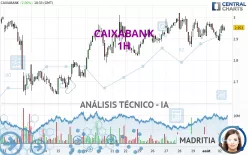 CAIXABANK - 1 Std.