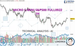 MICRO E-MINI S&amp;P500 FULL0325 - 1H