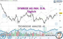 SYMRISE AG INH. O.N. - Täglich