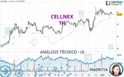 CELLNEX - 1H