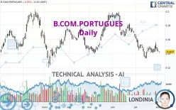 B.COM.PORTUGUES - Dagelijks