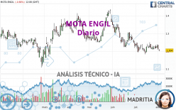 MOTA ENGIL - Täglich