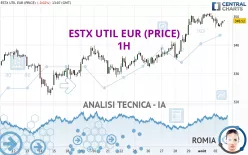 ESTX UTIL EUR (PRICE) - 1H