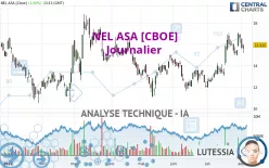 NEL ASA [CBOE] - Journalier