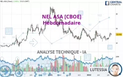 NEL ASA [CBOE] - Hebdomadaire