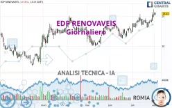 EDP RENOVAVEIS - Giornaliero