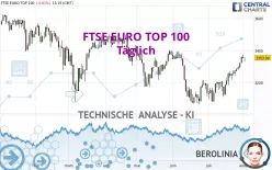 FTSE EURO TOP 100 - Täglich