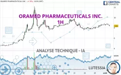 ORAMED PHARMACEUTICALS INC. - 1H