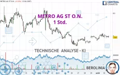 METRO AG ST O.N. - 1 Std.