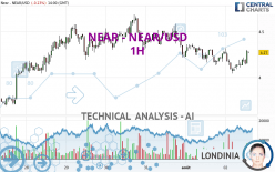 NEAR - NEAR/USD - 1H