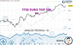 FTSE EURO TOP 100 - 1H