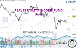 REAVES UTILITY INCOME FUND - Daily