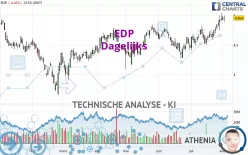 EDP - Dagelijks