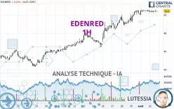 EDENRED - 1H