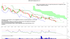 EUROBIO-SCIENTIFIC - Monthly