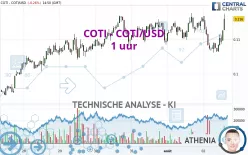 COTI - COTI/USD - 1 uur