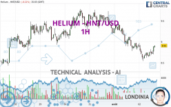 HELIUM - HNT/USD - 1H