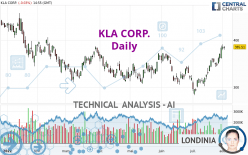 KLA CORP. - Daily