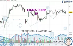 THE CIGNA GROUP - 1H