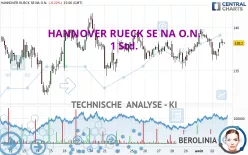 HANNOVER RUECK SE NA O.N. - 1 Std.