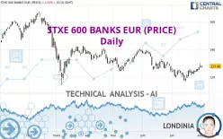 STXE 600 BANKS EUR (PRICE) - Daily