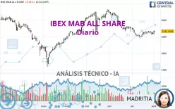 IBEX MAB ALL SHARE - Diario