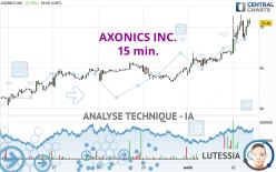 AXONICS INC. - 15 min.