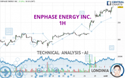 ENPHASE ENERGY INC. - 1H