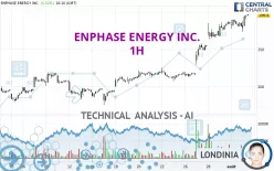 ENPHASE ENERGY INC. - 1H