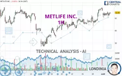 METLIFE INC. - 1H