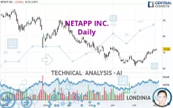 NETAPP INC. - Daily