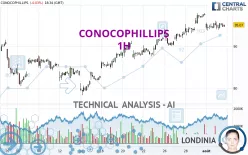 CONOCOPHILLIPS - 1H