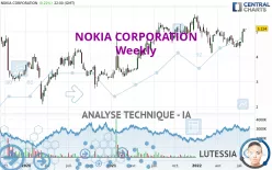 NOKIA CORPORATION - Hebdomadaire