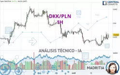 DKK/PLN - 1 uur