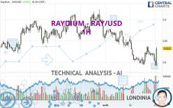 RAYDIUM - RAY/USD - 1H