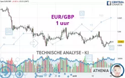 EUR/GBP - 1 uur