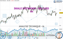 SKALE NETWORK - SKL/USD - 1H