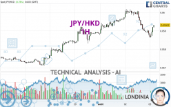 JPY/HKD - 1H