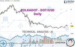 POLKADOT - DOT/USD - Daily